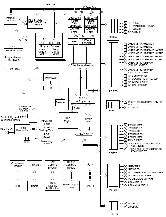 dsPIC30F2023, Семейство 16-битных цифровых сигнальных контроллеров для схем импульсных источников питания и других устройств преобразования энергии