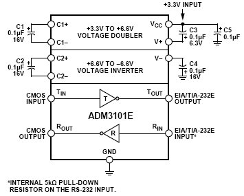 ADM3101E, Приемник/передатчик RS-232 с защитой от электростатического разряда ±15кВ