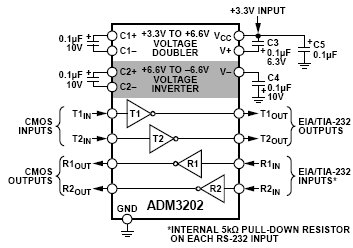 ADM3202, Высокоскоростной двухканальный приемник/передатчик RS-232