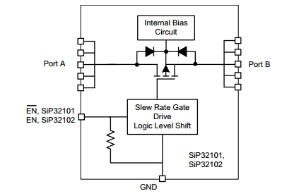 SiP32101, Двунаправленный коммутатор нагрузки с проходным сопротивлением 6.5 мОм