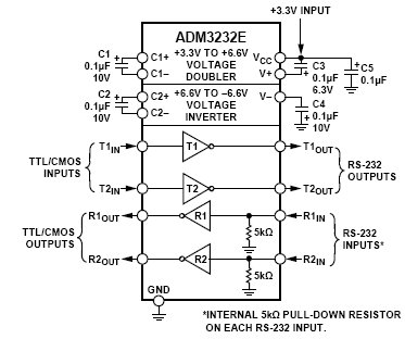 ADM3232E, Приемник/передатчик RS-232 с защитой от электростатического разряда ±15кВ