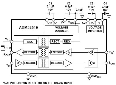 ADM3251E, Изолированный, одноканальный приемник/передатчик RS-232