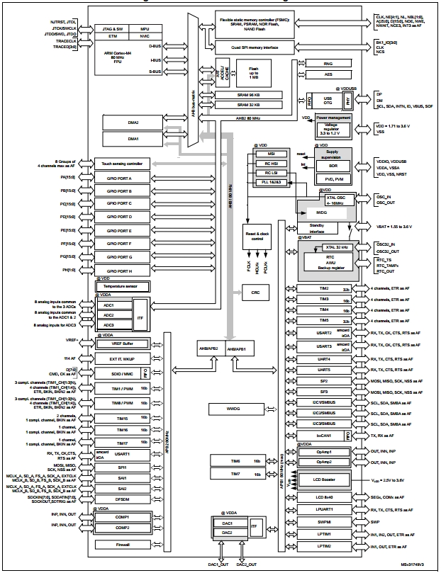 STM32L486JG, 32-разрядные микроконтроллеры на базе ядра ARM® Cortex®-M4, поддерживающие операции с плавающей запятой, 100 DMIPS, 1024 Кб Flash, AES