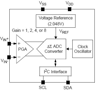 MCP3425, 18-битные дельта-сигма АЦП с интерфейсом I2C и встроенным ИОН