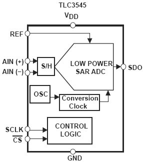 TLC3545, 5В, 14-битные, экономичные, 200ksps последовательные АЦП с Auto-Power Down
