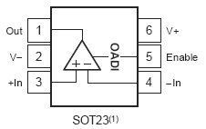OPA357, 250МГц КМОП операционный усилитель с функцией отключения