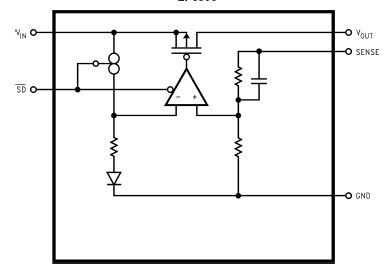 LP3856-1.8, Быстродействующие стабилизаторы напряжения на ток нагрузки до 3 А со сверхмалым падением напряжения
