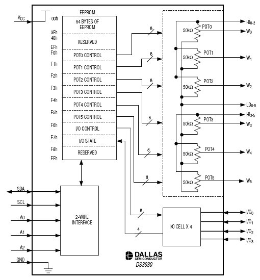 DS3930, Энергонезависимый цифровой потенциометр с I/O и памятью
