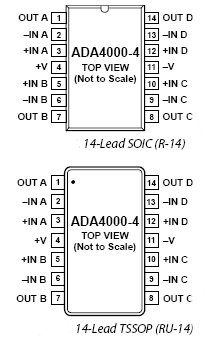 ADA4000-4, Прецизионные операционные усилители с JFET входами