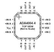 ADA4004-4, 36В прецизионные операционные усилители