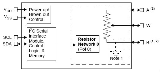 MCP4017-502, 7-битный одноканальный цифровой реостат