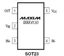 MAX4130, Одноканальные низкопотребляющие, широкодиапазонные операционные усилители с однополярным питанием и уровнями сигналов от шины – до – шины питания