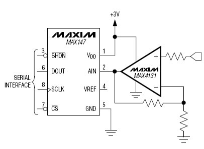 MAX4131, Одноканальные низкопотребляющие, широкодиапазонные операционные усилители с однополярным питанием и уровнями сигналов от шины – до – шины питания