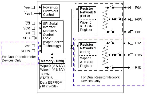 MCP4141-502, Одноканальный цифровой потенциометр с интерфейсом SPI