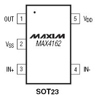 MAX4162, Одноканальные микромощные операционные усилители с однополярным питанием и уровнями сигналов от шины – до – шины питания