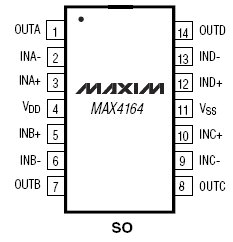 MAX4164, Четырехканальные микромощные операционные усилители с однополярным питанием и уровнями сигналов от шины – до – шины питания