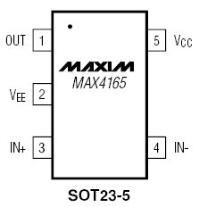 MAX4165, Одноканальные прецизионные операционные усилители с однополярным питанием и уровнями сигналов от шины – до – шины питания