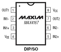MAX4167, Двухканальные прецизионные операционные усилители с однополярным питанием и уровнями сигналов от шины – до – шины питания