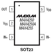 MAX4250, Одноканальные малошумящие операционные усилители с однополярным питанием