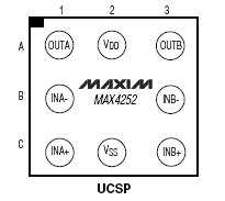 MAX4252, Двухканальные малошумящие операционные усилители с однополярным питанием