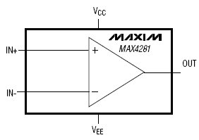 MAX4281, Одноканальные операционные усилители  с фиксированными коэффициентами усиления