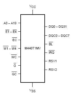 M440T1MV, Энергонезависимая SRAM объемом 32Мб с функцией хранения реального времени