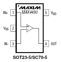 MAX4490, Одноканальные операционные усилители с I/O сигналами от шины до шины питания
