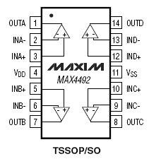 MAX4492, Четырехканальные операционные усилители с I/O сигналами от шины до шины питания
