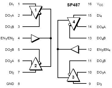SP487C, Четырехканальные передатчики RS-485/422