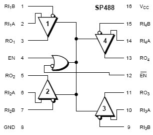 SP488C, Четырехканальные приемники RS-485