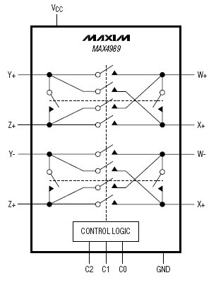 MAX4989, Высокоскоростной матричный коммутатор интерфейса USB 2.0 с самым низким активным и емкостным сопротивлением в открытом состоянии для применения в ноутбуках