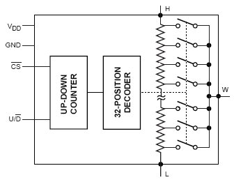CAT5110-10, 32-позиционный MiniPot™ цифровой программируемый потенциометр с 2-Wire интерфейсом