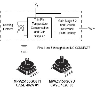 MPVZ5150GС, Интегрированный датчик давления, компенсированный по температуре и калиброванный