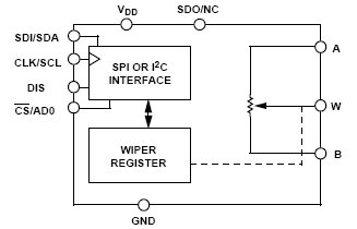 AD5161BRM5, 256- позиционный цифровой потенциометр с SPI/I2C интерфейсом