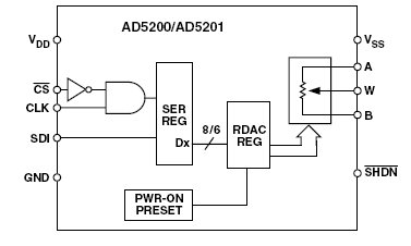 AD5200BRM10, 256-позиционный цифровой потенциометр
