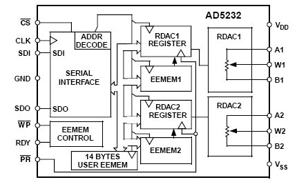 AD5232BRU10, 2-канальный 8-битный цифровой потенциометр