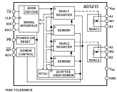 AD5235BRU25, 2-канальный 1024-позиционный цифровой потенциометр