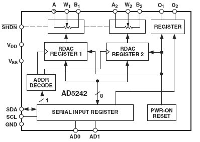 AD5242BR-10, 256- позиционный цифровой потенциометр с I2C интерфейсом