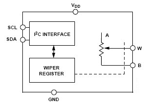 AD5246BKSZ5, 128- позиционный цифровой переменный резистор с I2C интерфейсом