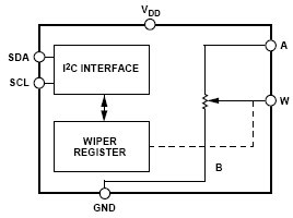 AD5247BKS5, 128- позиционный цифровой переменный резистор с I2C интерфейсом