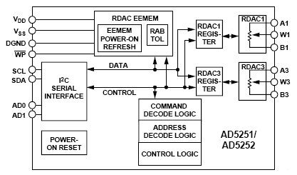 AD5251BRU1, 2-канальный 64-позиционный цифровой потенциометр с интерфейсом I2C