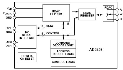 AD5258BRM1, 64-позиционный цифровой потенциометр с I2C интерфейсом