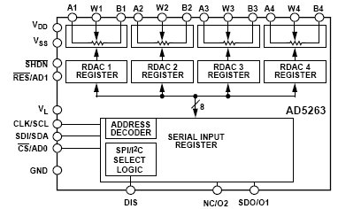 AD5263BRU20, Четырехканальный, 256-позиционный цифровой потенциометр с SPI/I2C интерфейсами