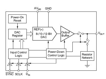 DAC5311, Низкопотребляющие, одноканальные 8-битные ЦАП в корпусе SC-70
