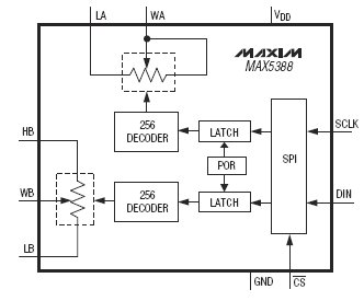 MAX5388L, 2-х канальный 256-позиционный, низковольтный цифровой потенциометр