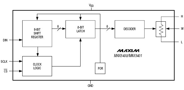 MAX5400, 256-позиционный цифровой потенциометр