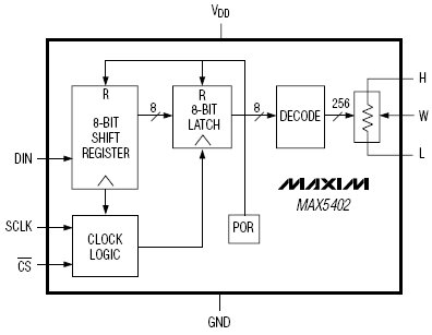 MAX5402, 256-позиционный цифровой потенциометр