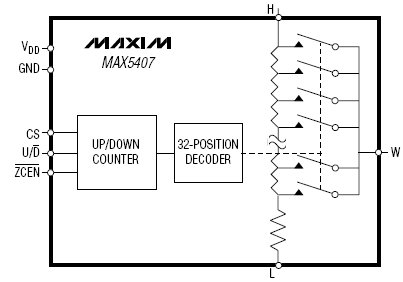 MAX5407, 32-позиционный цифровой аудиопотенциометр с логарифмической характеристикой