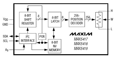 MAX5417, 256-позиционные цифровые потенциометры с энергонезависимой памятью и I?C интерфейсом