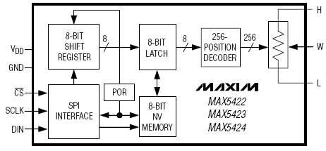 MAX5422, 256-позиционные энергонезависимые цифровые потенциометры с SPI интерфейсом